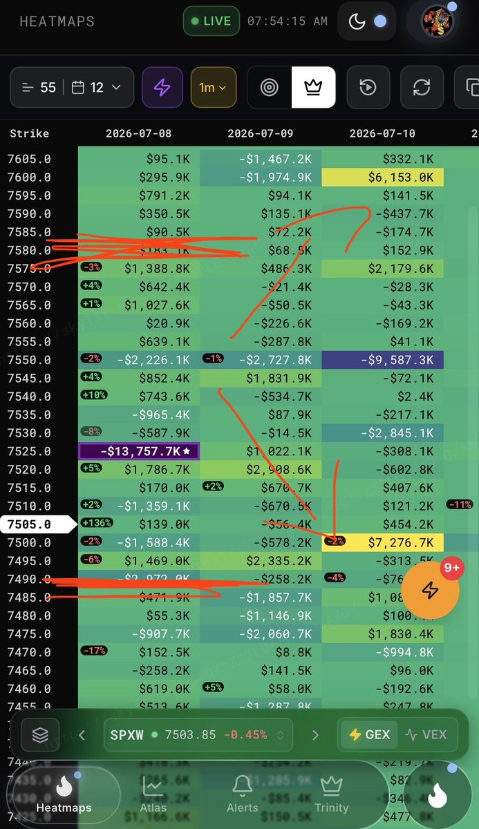 gordonjeko's tweet photo. $SPX $SPXW middle of the week update

Status quo
- indecision

Technical setup
- symmetrical triangle
- bounce at edge or fall back into it

$VIX
- calm/low ~ 7.600$ EOW
- rising ~ 7.500 $ EOW

Probabilities
- upside potential ~ 45%
- Price pinned ~ 35% 
- downside risk: ~ 20% https://t.co/jR7vPQqMaS