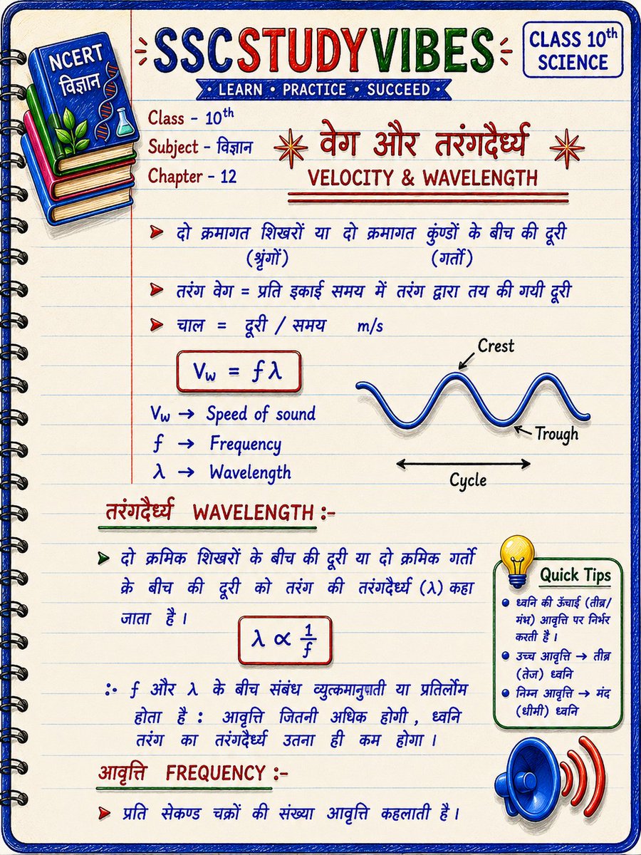 Sscstudyvibes's tweet photo. 📚 Learn. Practice. Succeed. 🚀 #SSCStudyVibes #SSCStudyVibes #SSC #Class10 #Science #ध्वनि 
@sscstudyvibes https://t.co/SlgVbUr9pg