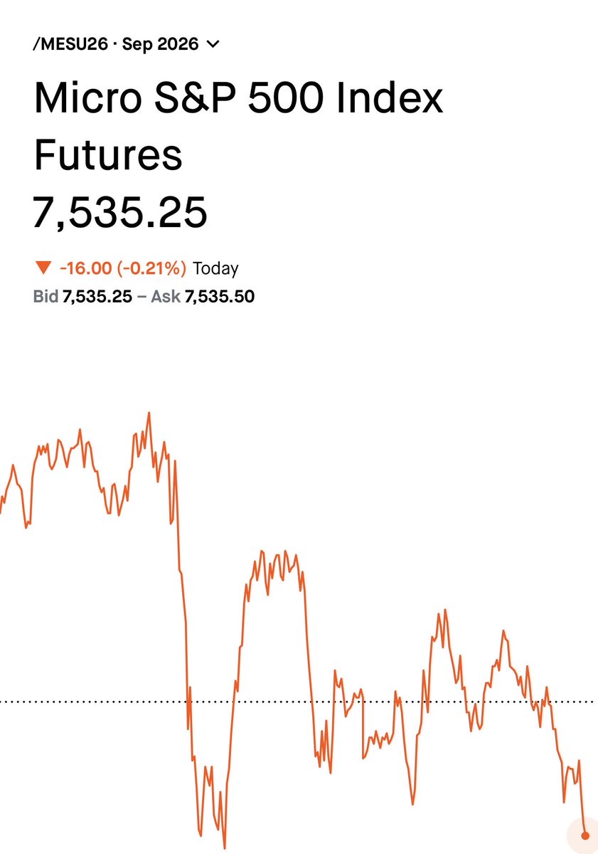 ab_capitalist's tweet photo. S&amp;P 500 futures are down so we might see a red day tomorrow. 

Good Night Everyone! 

$SPY https://t.co/x2S0kguefT