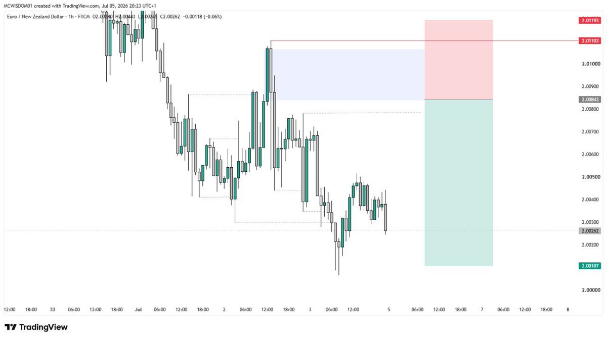 tradewithmcwisdom tweet media