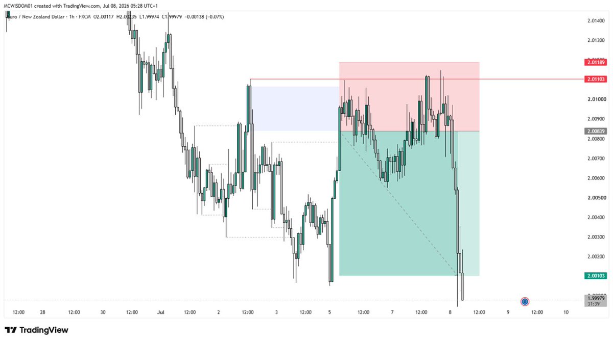 tradewithmcwisdom tweet media