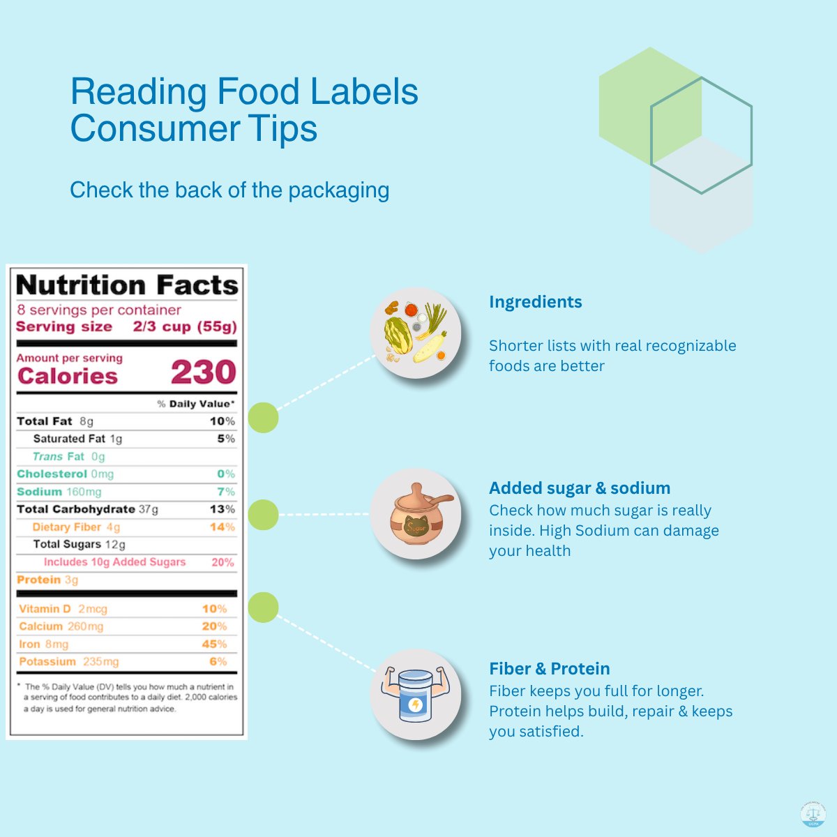 ucpaUG's tweet photo. Ever bought a product because the front package looked healthy?
You're not alone 

The front doesn't tell the whole story. Words like "natural" "sugar free" "whole grain" are designed to catch your attention 

Flip &amp; read the back of the package 

#FoodLabels #ConsumerInfo https://t.co/HncoLzPdDD