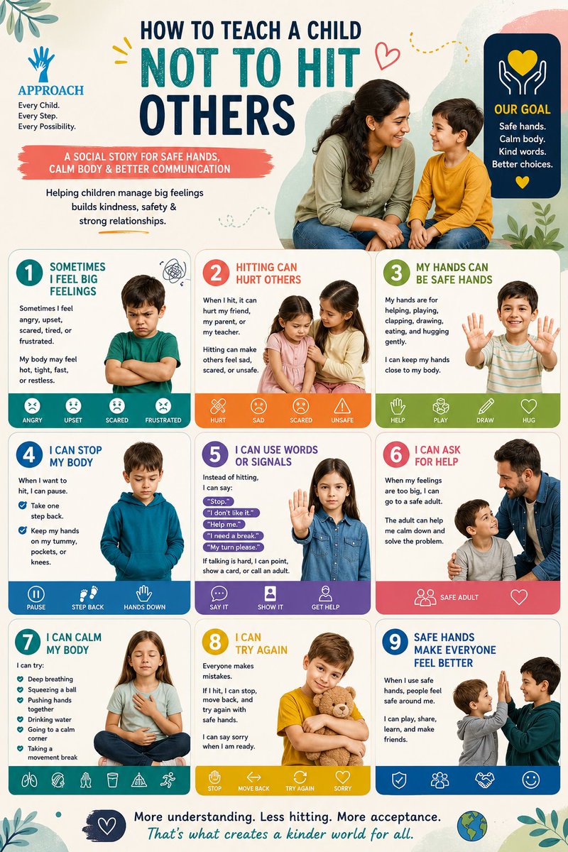 AutismApproach's tweet photo. Children aren't born knowing how to manage big emotionsโthey learn through guidance.
Teach calm words, gentle hands, and healthy ways to express feelings. Every supportive response builds confidence and emotional regulation. ๐
#PositiveParenting #ChildDevelopment #ApproachAutism https://t.co/okwTeQLynO