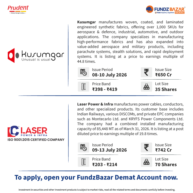 fundzbazar_b's tweet photo. Here are the Current and Upcoming IPOs:
◾Kusumgar Limited
◾Laser Power & Infra Limited
🔗 Disclaimer: https://t.co/Rk2p3XTyM8
To apply, open your FundzBazar Demat Account now: https://t.co/3fBVmbGl8W
#KusumgarIPO #KusumgarLimited #EngineeredFabrics #AerospaceFabrics #DefenseFabrics #LaserPowerIPO #LaserPower #LaserPowerInfra #IPO #IPOAlert #IPOs #InitialPublicOffering #Demat #Market #FundzbazarBroking