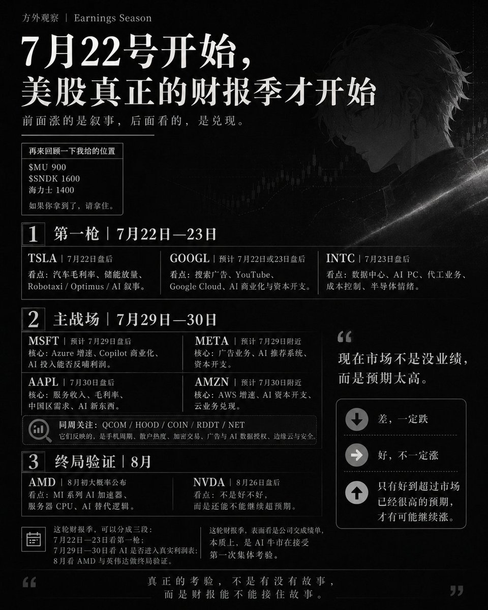 yijiangren's tweet photo. 7月22号，美股真正的财报季才开始

早上又打起来了
所以原油涨，大饼跌

再来回顾一下我给的位置

$MU  900
$SNDK   1600
海力士 1400

如果你拿到了 请拿住

严格来说，二季度财报季从这个月中旬银行股就已经开始了，摩根大通、高盛、花旗这些金融股会先打头阵。

但对现在的市场来说，真正决定纳指、美股科技股、AI 主线能不能继续往上走的，是 7 月 22 日之后这一批科技巨头。

因为现在市场最关心的问题只有一个：过去半年涨得这么猛的 AI、云计算、半导体、机器人、电力、光子学，到底有没有真实业绩接得住？

第一站：7 月 22 日，美股盘后，特斯拉先上桌

$TSLA  已经确认会在美东时间 7 月 22 日盘后公布二季度财报，并在美东时间下午 5:30 举行电话会。换算成北京时间，大概就是 7 月 23 日清晨。公司此前公布二季度交付超过 48 万辆车，储能部署 13.5GWh，但特斯拉自己也提醒，交付和储能数据不能直接等同于最终利润表现。
所以这份财报真正要看

第一，汽车毛利率有没有稳住
第二，储能业务有没有继续放量
第三，马斯克会不会继续把 Robotaxi、Optimus、AI、能源这些叙事往前推

如果特斯拉交付强，但利润率一般，市场不会太买账。
因为现在特斯拉不是单纯车企估值，它身上压着 AI、机器人、自动驾驶、能源平台四重想象力。想象力可以给估值，但财报必须给底气。

同一周，市场还会盯着 Alphabet，也就是谷歌
市场普遍预计在 7 月 22 日或 23 日附近美股盘后公布。

谷歌的重要性，我认为不亚于英伟达

英伟达证明的是AI 算力有没有人买
谷歌证明的是AI 到底能不能变成真实商业收入

谷歌一季度营收 1099 亿美元，同比增长 22%，其中 Google Services 收入增长 16%，搜索和其他业务增长 19%。这说明至少到一季度，市场担心的“AI 搜索颠覆谷歌广告”还没有真正打穿基本盘。

二季度最关键的看点是搜索广告有没有继续稳住，YouTube 有没有继续修复，Google Cloud 能不能维持高增长，以及 AI 资本开支有没有吓到市场。
如果谷歌财报稳，市场会更相信一件事：AI 不是单纯烧钱，它已经在广告、云、企业服务、搜索体验里慢慢兑现。
如果谷歌财报不稳，尤其是云增长放缓、AI 开支继续上去，市场可能会重新开始怀疑：这轮 AI 到底是在创造利润，还是只是在制造资本开支。

7 月 23 日，美股盘后，英特尔会公布二季度财报

英特尔已经确认，美东时间 7 月 23 日盘后公布二季度财报，并在太平洋时间下午 2 点举行电话会，换算成北京时间大概是 7 月 24 日清晨。
英特尔现在不算 AI 龙头，但它是半导体情绪的风向标之一。
市场会看它的数据中心、AI PC、代工业务、成本控制和后续指引。尤其是在最近三星业绩很强但股价反而被兑现、半导体集体波动的背景下，英特尔这种公司如果指引不差，会给芯片板块一点支撑；如果继续拉胯，就会检修强化市场对“半导体涨太多、业绩跟不上”的担忧。

大考，在 7 月 29 日到 7 月 30 日

微软下一次财报日期还未正式宣布，但普遍预计是 7 月 29 日美股盘后，也就是北京时间 7 月 30 日清晨。
微软是这一轮 AI 牛市里最标准的“云 + AI 软件”代表。
它上一季度营收 829 亿美元，同比增长 18%，经营利润 384 亿美元，同比增长 20%。

微软财报最重要的是 Azure
如果 Azure 增速继续强，Copilot 商业化继续推进，市场会相信 AI 不只是买 GPU，也会反哺软件和云。
如果 Azure 不够强，或者资本开支继续大幅上升但收入兑现不明显，市场会重新开始质疑：AI 的钱是不是都被英伟达、存储、光模块赚走了，云厂商自己反而在承压。
Meta 也会在 7 月 29 日附近公布财报。
Meta 的核心看点是广告业务、AI 推荐系统、AI 云业务，以及资本开支。它最近一直在强化 AI 能力，甚至开始推出新的图像生成工具，这说明 Meta 已经不是单纯社交平台，而是在用广告现金流养 AI 基建。
Meta 如果财报强，会说明 AI 推荐和广告系统仍然在提高商业效率。
Meta 如果财报弱，市场会开始担心它变成另一个“烧钱换叙事”的巨头。
同一天附近还可以看高通和 Robinhood
高通预计 7 月 29 日公布财报。

它上季度给出的三季度指引是营收 92 亿到 100 亿美元，Non-GAAP EPS 为 2.10 到 2.30 美元，里面已经考虑了部分手机 OEM 受到存储供应和价格影响。
高通这份财报可以看两个方向：一个是手机周期有没有见底，一个是汽车、边缘 AI、数据中心叙事能不能继续撑估值。
Robinhood 在 7 月 29 日美股盘后公布二季度财报，并在美东时间下午 5 点举行视频电话会。
它代表的是散户交易、加密交易、预测市场和金融科技风险偏好。
如果 Robinhood 很强，说明市场交易热度还在；如果它不强，说明前段时间的风险偏好可能开始降温。

7 月 30 日，美股盘后，另一个重磅夜晚

苹果已经确认，财报电话会安排在美东时间 7 月 30 日下午 5 点，也就是国内时间 7 月 31 日清晨。
苹果这份财报，市场不会只看 iPhone 卖得怎么样。
要看的是服务收入、毛利率、中国区需求，以及 AI 叙事有没有新东西。

苹果现在的问题很特殊。
它不是最强的 AI 叙事股，但它是美股权重最大的稳定器之一。
苹果如果稳住，纳指很难出现系统性崩盘；苹果崩了，市场会很难受，因为它不像小盘股，跌了只是一个板块的问题，它跌了是指数的问题。

亚马逊预计也在 7 月 30 日附近公布财报
市场最关心的还是 AWS。
亚马逊的关键不是电商，而是 AWS 增速和 AI 资本开支。
最近市场已经开始盯着一个问题：亚马逊、微软、谷歌、Meta 这些 hyperscaler 花了那么多钱买算力、建数据中心，到底能不能变成收入和利润？如果 AWS 表现强，市场会继续相信 AI 基建周期还没结束；如果 AWS 表现弱，云厂商可能会被重新定价。

7 月 30 日附近还可以顺手看 Coinbase、Reddit、Cloudflare 这几个

Coinbase 代表加密交易热度，Reddit 代表广告和 AI 数据授权叙事，Cloudflare 代表边缘云、安全、AI 网络基础设施。
Reddit 和 Cloudflare 的二季度财报目前第三方日历都预计在 7 月 30 日附近。
这些公司不是指数定海神针，但它们能反映市场风险偏好。
如果它们集体强，说明资金仍然愿意给成长股溢价；如果它们集体弱，说明市场可能开始从高估值成长股撤退。

8 月以后，AMD 和英伟达会成为第二轮关键验证

AMD 具体二季度财报日期还没有完全官宣，但大概率在 8 月初。它上季度给出的二季度营收指引是 109 亿到 115 亿美元，高于当时市场一致预期。
AMD 的财报看点很直接：MI 系列 AI 加速器到底有没有继续放量，服务器 CPU 能不能继续增长，市场能不能继续相信它是英伟达之外最重要的 AI 芯片替代方案。

最后一关是英伟达
英伟达下一次财报日期已经确认为 8 月 26 日美股盘后。
英伟达上一季度已经非常夸张，营收 816 亿美元，同比增长 85%，数据中心收入 752 亿美元，同比增长 92%。
所以英伟达的问题从来不是“好不好”，而是“还能不能继续超预期”。
如果英伟达继续给出强指引，那 AI 主线还有可能继续撑住整个美股估值。
如果英伟达只是好，但没有更好，市场反而可能会开始兑现。因为这一轮 AI 交易涨到现在，很多股票需要的不是好消息，而是极致超预期。

所以这轮财报季，可以分成三段
7 月 22 日到 23 日，是第一枪
特斯拉看机器人、自动驾驶和利润率，谷歌看 AI 商业化，英特尔看半导体情绪。

7 月 29 日到 30 日，是主战场
微软、Meta、苹果、亚马逊会一起回答一个问题：AI 到底有没有进入真实利润表？

8 月，是终局验证
AMD 和英伟达会告诉市场，AI 硬件链条到底是继续扩张，还是开始进入兑现阶段。

现在美股最微妙的地方在于市场不是没业绩，而是预期太高。
最近市场对二季度财报的期待已经非常高。

FactSet 口径下，分析师预计标普 500 二季度 EPS 同比增长 22.5%，这会是 2021 年以来最强的增长之一。

所以这轮财报季是

差，一定跌
好，不一定涨

只有好到超过市场已经很高的预期，才有可能继续涨。

这也是为什么我觉得 7 月 22 日之后，美股才开始真正的考验。

前面涨的是叙事
后面看的，是兑现

如果七巨头和 AI 龙头能稳住，美股可能还能继续高位震荡甚至向上走。

如果财报开始出现一个接一个的“不够超预期”，那市场大概率会进入一段宽幅震荡，甚至开始把前面涨得太猛的方向重新定价。

这轮财报季，表面看是公司交成绩单
本质上，是 AI 牛市在接受第一次集体考验