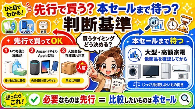 salecompass's tweet photo. プライムデーで迷ったら、
この基準だけ覚えておけばOK。  

先行セールで買うべき 
・日用品 
・Amazonデバイス 
・Apple製品 
・人気商品（在庫切れ注意）

  本セールまで待つべき 
・テレビ、パソコン
・ 洗濯機 エアコンなど大型家電
 比較したい高額商品は本セール https://t.co/8lXJi5ekOg