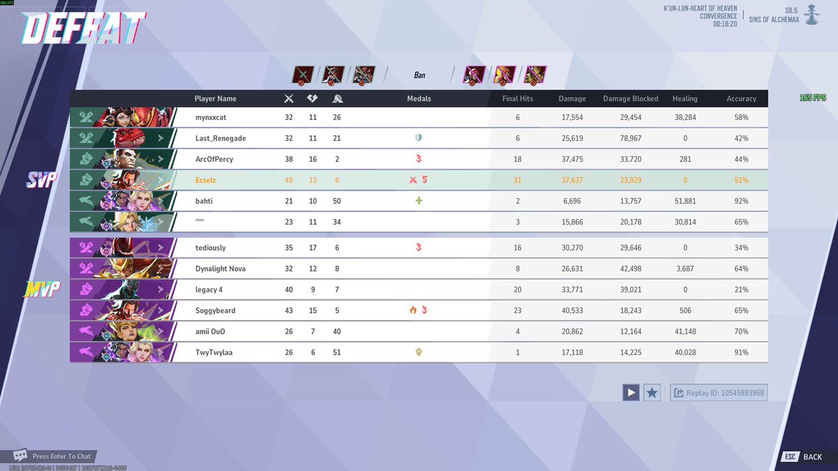 ecselz's tweet photo. Pinnacle of bucky gameplay (we still lost) https://t.co/QhawYS2WHT