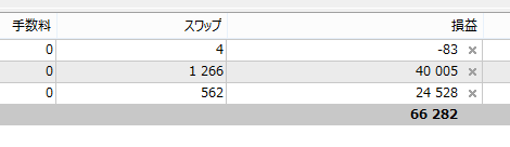 Raku_FX's tweet photo. 💰FXで勝ち続けるなら、スワップは無視できません。

同じロジック、同じ勝率でも、
 スワップを受け取れるポジションを選ぶだけで、総合成績は少しずつ改善します。
1回の差は小さくても、
100回、1,000回と積み重なれば、その差は想像以上。

勝負を分けるのは、大きな利益ではなく、小さな積み重ねです。

#FX #スワップ #ドル円