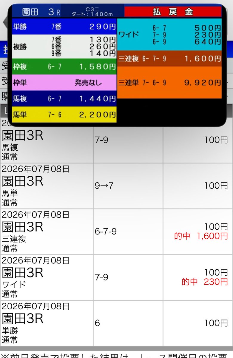 KSMIRNOFF_DoA's tweet photo. 三連単買う勇気もなければ、馬単boxにする勇気もなかった😭 https://t.co/eSTcIBfcGx
