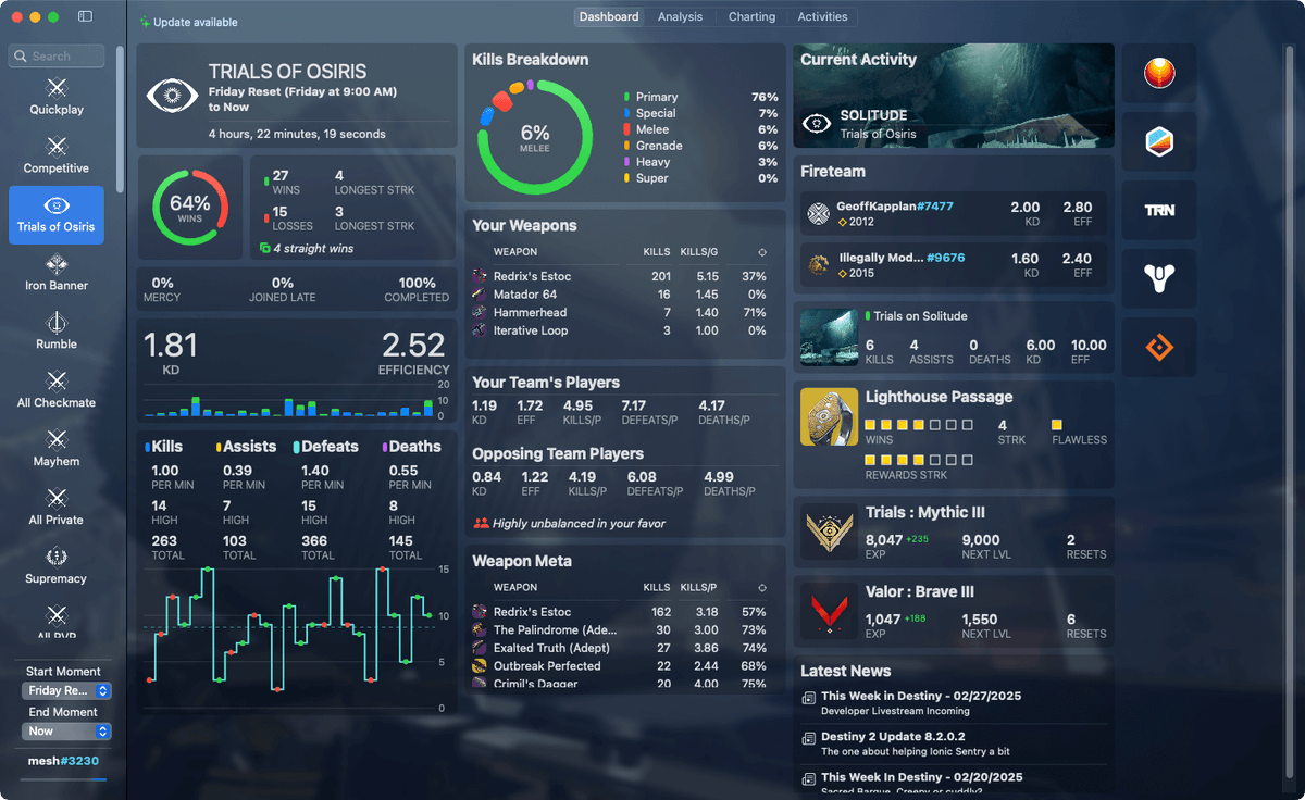 mesh's tweet photo. Just pushed an updated build to Ascendant, a Destiny 2 PVP dashboard for MacOS. Added support for Ash &amp; Iron, Renegades, Monument of Triumph seasons, and fixed some API data issues with competitive matches.

https://t.co/Y7XLDledvs https://t.co/Yl53ROuIr0