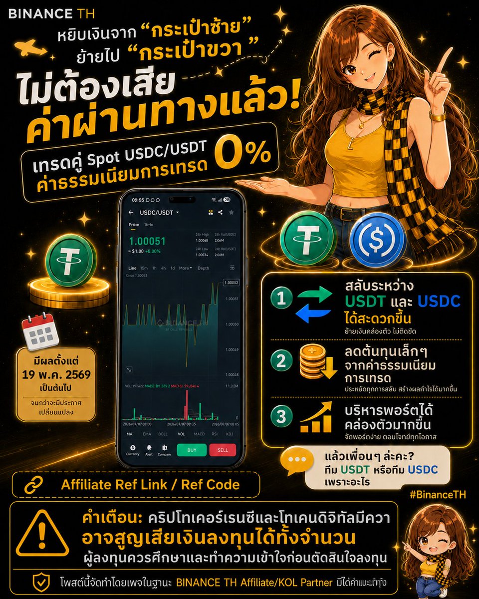 Linlimon99's tweet photo. เคยหงุดหงิดมั๊ยคะ?

เวลาจะหยิบเงินจาก “กระเป๋าซ้าย” ย้ายไป “กระเป๋าขวา”
แต่ดันโดนเก็บ “ค่าผ่านทาง” ซะงั้น 😤💸

ในโลกคริปโตก็คล้ายกันค่ะ
เวลาเราถือ USDT อยู่ในพอร์ต
แต่อยากสลับมาเป็น USDC เพื่อเตรียมใช้งาน
ทั้งสองเหรียญเป็น Stablecoin ที่โดยทั่วไปมูลค่า
ประมาณ 1$

แต่การสลับไปมาบางครั้งก็มีต้นทุนจากค่าธรรมเนียมการเทรด
อารมณ์เหมือนเอาแบงก์ร้อยไปแลกย่อย
แต่โดนหักค่าน้ำร้อนน้ำชาไปนิดนึง
เจอบ่อยๆ พอร์ตเล็กพอร์ตใหญ่ก็แอบเซ็งเหมือนกันนะ 💔

แต่ตอนนี้ Binance TH เปิดให้เทรดคู่ Spot USDC/USDT
ด้วย ค่าธรรมเนียมการเทรด 0% แล้วค่ะ 🎉
มีผลตั้งแต่วันที่ 19 พ.ค. 2569 เป็นต้นไป จนกว่าจะมีประกาศเปลี่ยนแปลง

ลิลลิมองว่าเรื่องนี้ไม่ใช่แค่การ “ประหยัดค่าธรรมเนียม”
แต่มันช่วยให้การบริหารพอร์ตคล่องตัวขึ้นด้วย
โดยเฉพาะคนที่สลับระหว่าง USDT และ USDC อยู่บ่อยๆ
ต้นทุนเล็กๆที่เคยหายไประหว่างทาง ก็เหลืออยู่ในพอร์ตเราได้มากขึ้น
แล้วเพื่อนๆ ปกติถือ Stablecoin ตัวไหนมากกว่ากัน
ทีม USDT หรือทีม USDC เพราะอะไร มาแชร์กันหน่อยค่ะ 👇
#BinanceTH @Binance_TH_