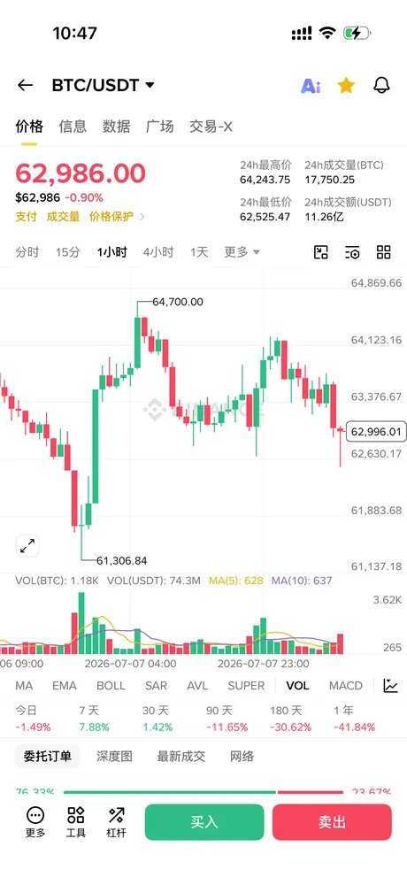 xielb668's tweet photo. 虽然走势不好看，持仓多单的人心里被反复摩擦，但这个情绪大饼有种去测试6万八的感觉。 $btc https://t.co/1OU6dGvCGD