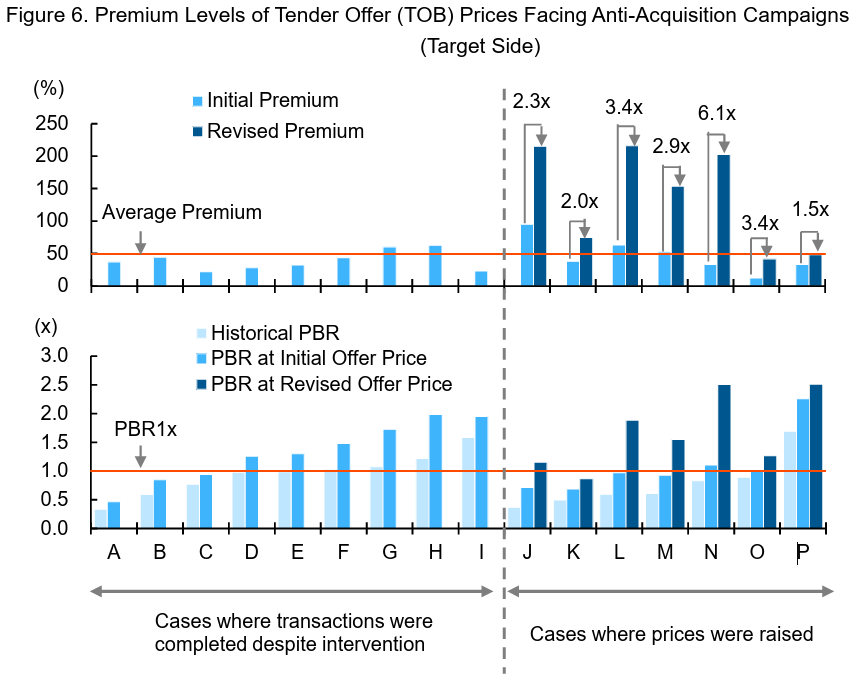 A great chart here from Japan Research Institute that directly