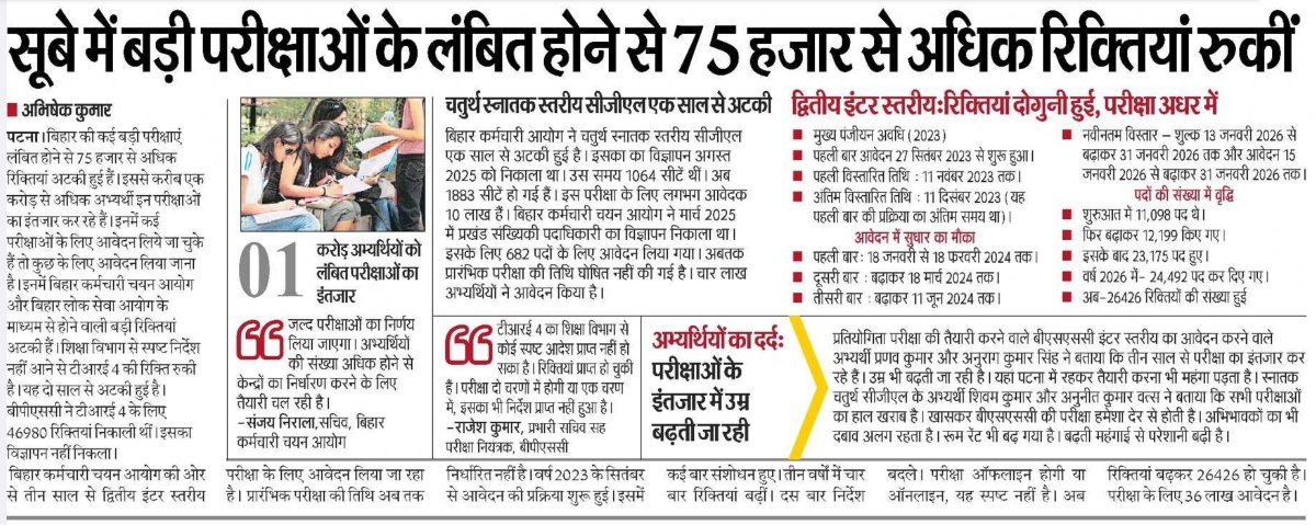 CivilsNetwork's tweet photo. 🚨 बिहार में बड़ी भर्ती परीक्षाओं में लगातार देरी से 75,000 से अधिक पद खाली पड़े हैं
✅ समय पर परीक्षा और नियुक्ति ही युवाओं की सबसे बड़ी मांग है।
#Bihar #BPSC #BSSC #BTSC #BPSSC #CSBC https://t.co/vePWKB9UXx