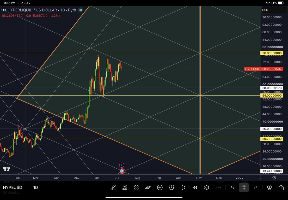 PyraWeb1618 tweet picture