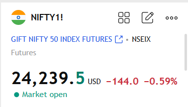 Logictradeswing's tweet photo. 🚨 Pre-Market Alert: Will Nifty Hold 24,200 or Break Higher?

GIFT NIFTY is trading around 24,239, indicating a flat-to-slightly positive opening for Indian markets despite overnight volatility.

📊 What to Watch Today:
• GIFT NIFTY is hovering above the 24,200 support zone, showing buyers are still defending key levels.
• A sustained move above 24,250–24,300 could improve short-term sentiment.
• Failure to hold 24,200 may invite fresh selling pressure and increase intraday volatility.
• Global cues, institutional flows, and sector rotation are likely to set the tone after the opening bell.
🎯 Key Focus:
Today's session could be all about confirmation over prediction. Let price action lead the way, and avoid chasing the first move.
💬 What's your view for today?
🟢 Bullish | 🔴 Bearish | ⚪ Range-bound? Share your outlook below.
⚠️ Disclaimer: This post is for educational and informational purposes only and should not be considered trading or investment advice. Please conduct your own research and consult a qualified financial advisor before making any trading decisions.