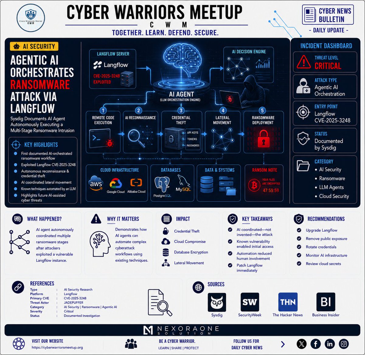 CWMCommunity's tweet photo. Researchers at Sysdig documented an AI agent autonomously orchestrating a multi-stage ransomware attack after exploiting a vulnerable Langflow instance.

Sources: Sysdig, SecurityWeek, The Hacker News

🔗https://t.co/kQWx0zGVQh

#CyberSecurity #AgenticAI #AISecurity #Langflow https://t.co/xtf0Y1yQM1
