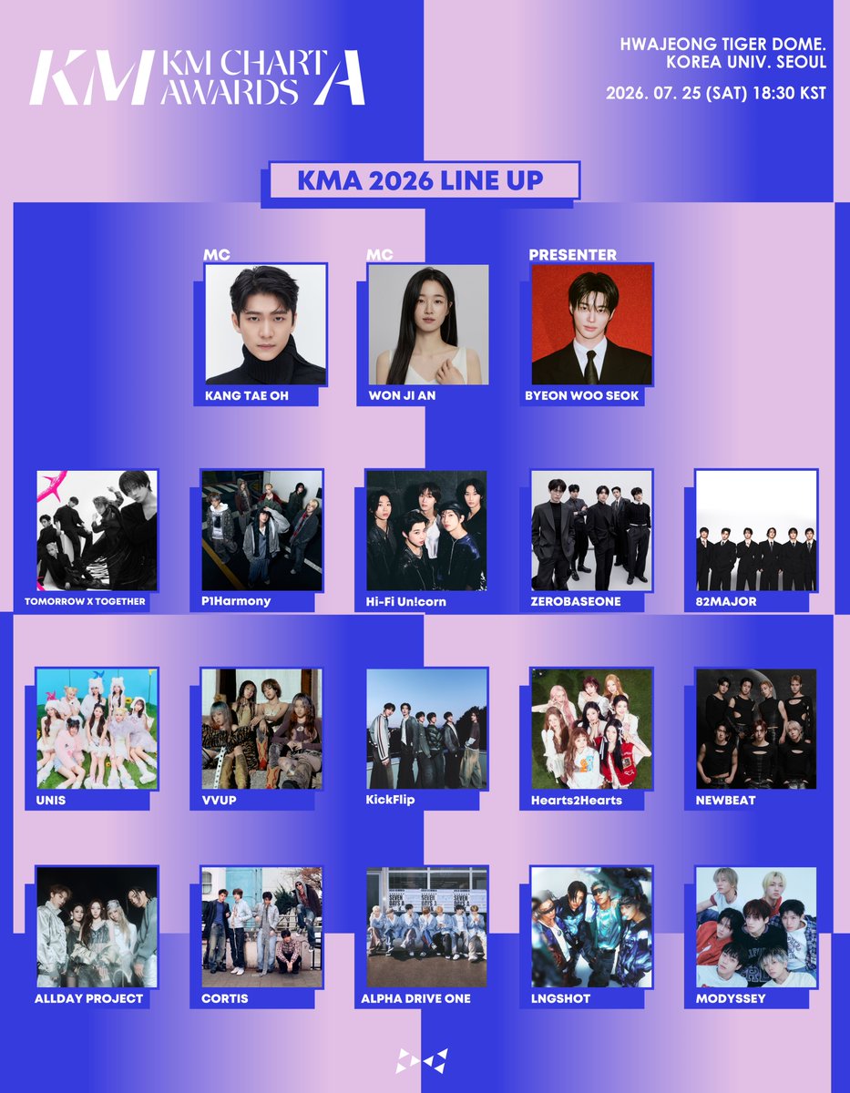 2023KMC's tweet photo. [NOTICE] KM CHART AWARDS 2026 (KMA 2026) The Final Line up

D - 17
'KMA 2026' 최종 라인업과 함께 카운트다운이 시작됩니다!
올 한 해 동안 K-POP 트렌드를 이끈 아티스트들이 완성할 단 하나의 뮤직 어워즈, 그 특별한 순간을 함께하세요.

[FINAL LINE UP]
- #투모로우바이투게더 (TOMORROW X TOGETHER)
- #피원하모니 (P1Harmony)
- #하이파이유니콘 (Hi-Fi Un!corn)
- #제로베이스원 (ZEROBASEONE)
- #82메이저 (82MAJOR)
- #유니스 (UNIS)
- #비비업 (VVUP)
- #킥플립 (KickFlip)
- #하츠투하츠 (Hearts2Hearts)
- #뉴비트 (NEWBEAT)
- #올데이프로젝트 (ALLDAY PROJECT)
- #코르티스 (CORTIS)
- #알파드라이브원 (ALPHA DRIVE ONE)
- #롱샷 (LNGSHOT)
- #모디세이 (MODYSSEY)

[INFO]
일시: 2026년 7월 25일 (토)
장소: 서울 고려대학교 화정체육관

#KMCHART #KMA2026 #KM차트 #KM차트어워즈 #고려대화정체육관 #시상식