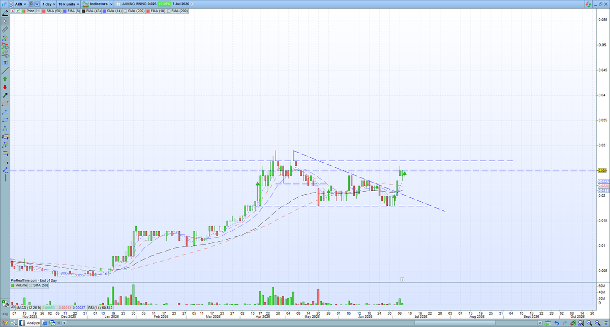 CheatChart tweet picture