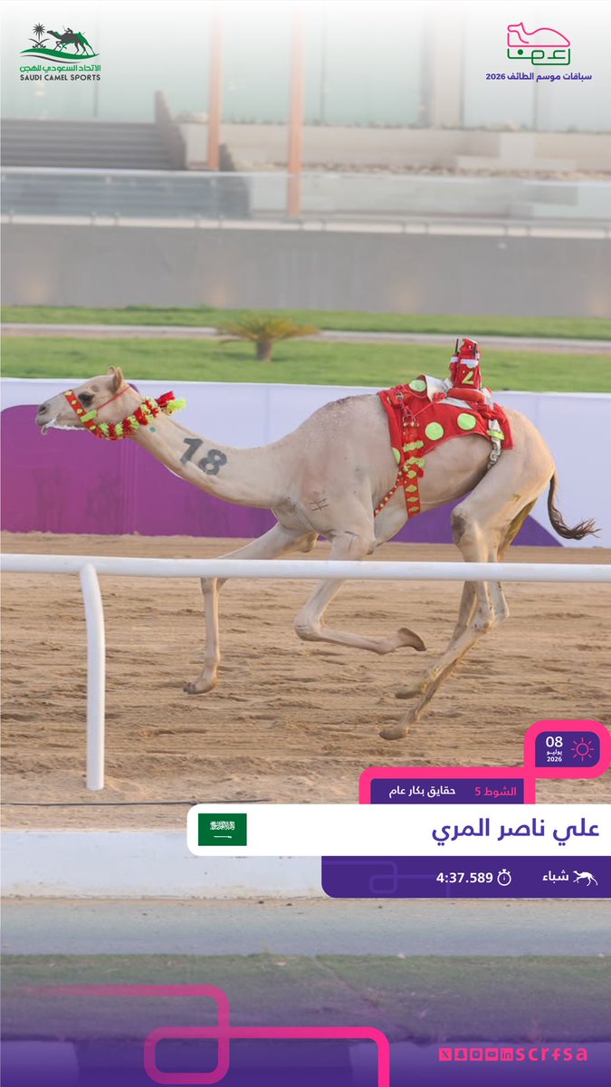 scrfSA's tweet photo. #سباقات_موسم_الطائف 2026
أشواط السباق الأول

🐪 شباء     
▫️علي ناصر المري
🏁 الشوط الخامس: حقايق بكار عام.
⏱️ 4:37.589
🎥 https://t.co/kUr0IMlWEq https://t.co/LpILNNO10C