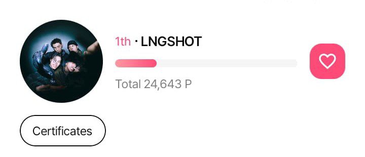 4shottiesteam's tweet photo. [🗳️] NEWSIS K-EXPO | Global Next Icon Award —round 2

2h left 

Current rankings 📊:
1. #LNGSHOT —24,643 P🔺🔥 
2. —15,301 P 

Continue collecting and saving your votes in preparation for the final round😉💕 https://t.co/QpZhe1JJ6O