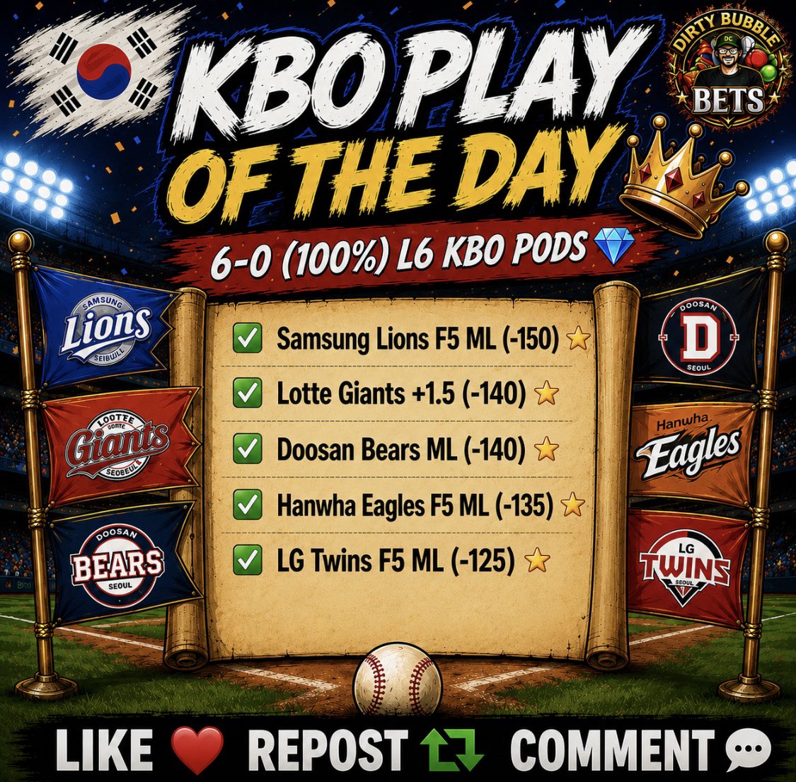DirtyBubbleBets's tweet photo. KBO PLAY OF THE DAY ALERT ⭐️

6-0 (100%) Our L6 KBO PODS 💎

Grab Our Entire KBO Card ⤵️
https://t.co/3yzO66lAiH

Sending 5 People The POD FREE 👑

Like ❤️ + Repost ♻️ + Comment 💬 https://t.co/lYbVIDkdVF
