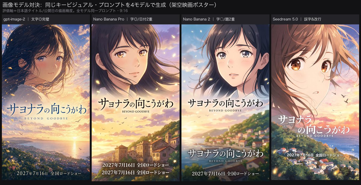 Four-Model Anime Poster Comparison