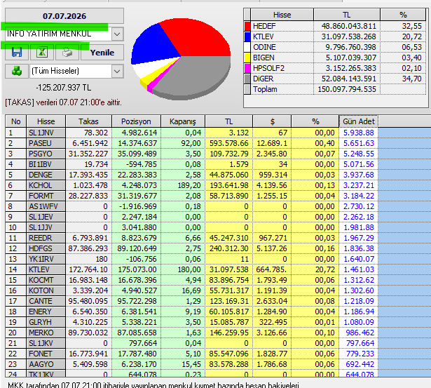Necmi0405's tweet photo. İnfo Yatırım Dün alıp sattığı hisseler:
#sasa #paseu #psgyo #ihlas #denge #kchol #formt #reder #hdfgs #ktlev #kocmt #koton #cante #enrgy #merko #fonet https://t.co/DoZK6y7kmm