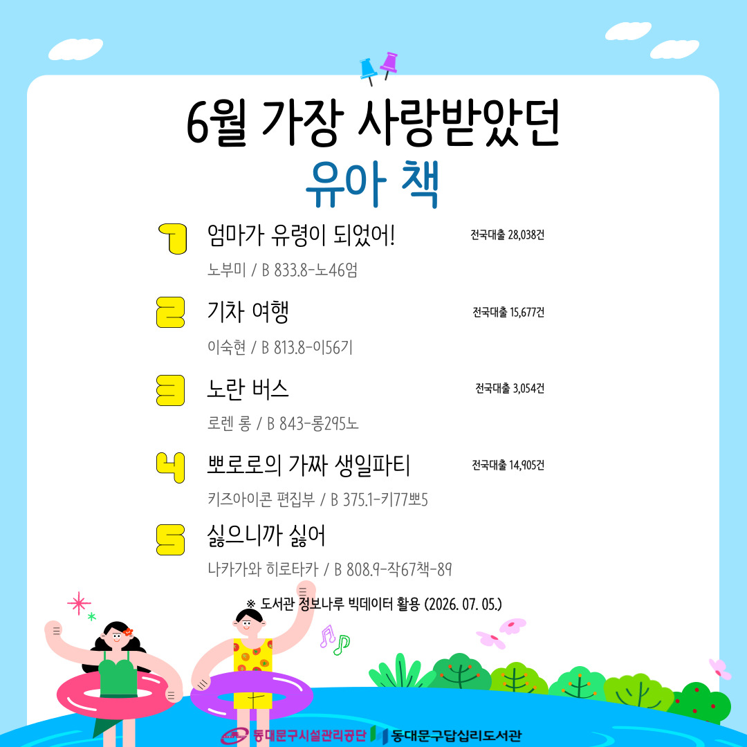dap111445's tweet photo. <답십리도서관 2026년 6월 가장 사랑 받았던 유아어린이책(최다대출도서) 안내>

🔎 가장 인기있었던 도서가 더 궁금하다면? 답십리도서관 랜선도서관에서 목록을 확인해보세요!
.
.
#답십리도서관 #동대문구답십리도서관 #책 #책추천 #도서추천 #독서 #북스타그램 #책스타그램 https://t.co/QNpIdMCiW7