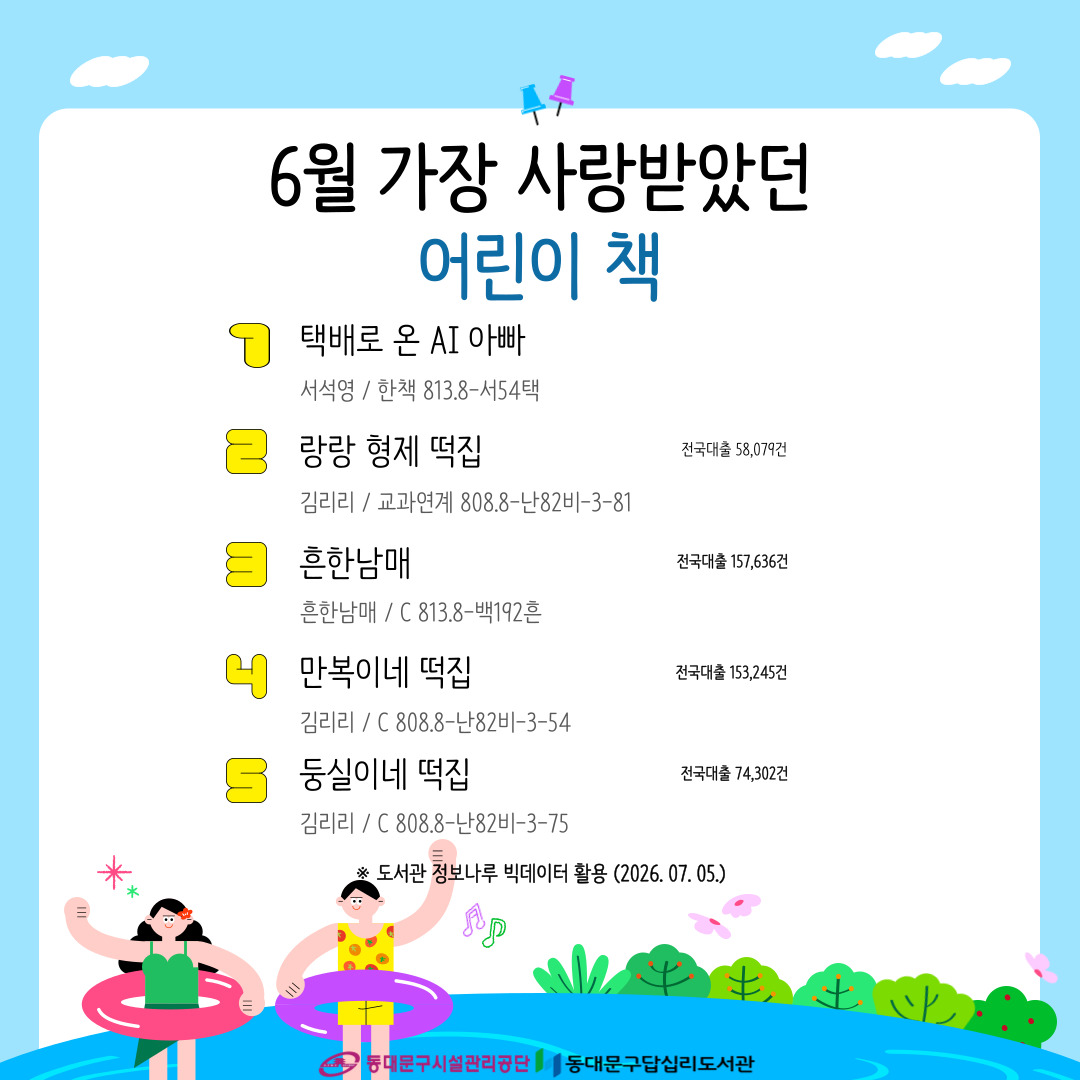 dap111445's tweet photo. <답십리도서관 2026년 6월 가장 사랑 받았던 유아어린이책(최다대출도서) 안내>

🔎 가장 인기있었던 도서가 더 궁금하다면? 답십리도서관 랜선도서관에서 목록을 확인해보세요!
.
.
#답십리도서관 #동대문구답십리도서관 #책 #책추천 #도서추천 #독서 #북스타그램 #책스타그램 https://t.co/QNpIdMCiW7