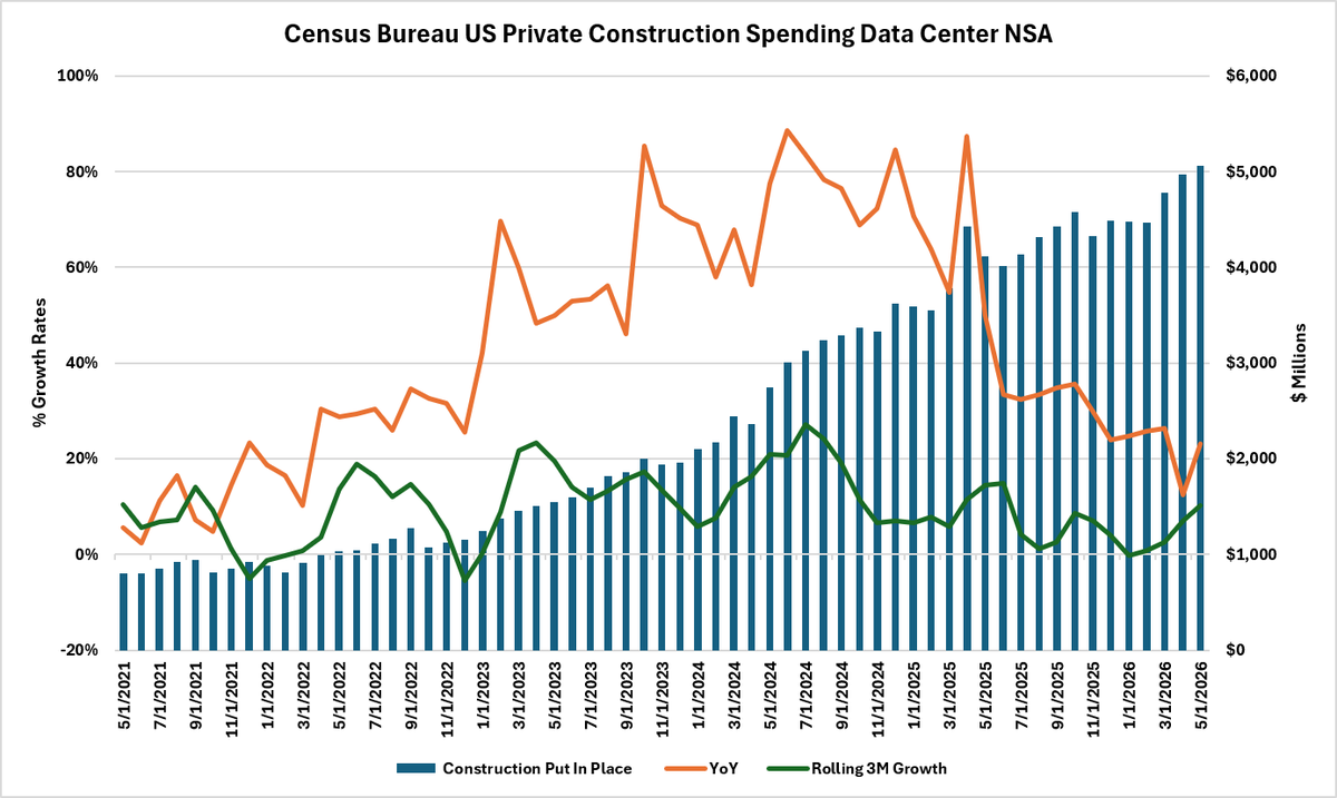 ConsensusLong's tweet photo. @BobEUnlimited Think that chart is a bit dramatic https://t.co/CxrmJuumZo