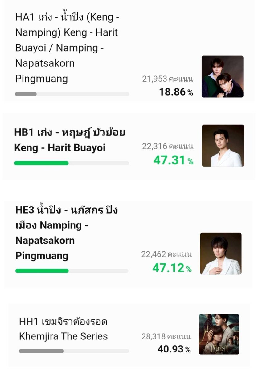 LandVoteKNP's tweet photo. พี่โอ๋โอ๋จ๋า อย่าลืมแวะมากดโหวตกันนะจ้ะ  จิ้ม ๆ ไม่ถึงนาทีน้าา 🏆🫶

𝐇𝐎𝐖𝐄 𝐀𝐖𝐀𝐑𝐃𝐒 𝟐𝟎𝟐𝟔 🏆🌟
— #VoteforKNP ₊ #KengNamping

เฉพาะส่วนโหวตฟรีในไลน์ทูเดย์ 🪸🫧

❥ THE BEST COUPLE AWARD (HA1 เก่งน้ำปิง KengNamping)
 — Line: https://t.co/97NCO3BwJ0

❥ HOTTEST ACTOR AWARD ( HB1 เก่ง - หฤษฎ์ บัวย้อย Keng - Harit Buayoi )
 — Line: https://t.co/77kMkw73lr

❥ SHINING MALE AWARD (HE3 น้ำปิง - นภัสกร ปิงเมือง Namping - Napatsakorn Pingmuang)
 — Line: https://t.co/PJGCCpRpl8

❥ HOTTEST SERIES AWARD (HH1 เขมจิราต้องรอด Khemjira The Series)
 — Line: https://t.co/Va3GZovW6C

🍄‍🟫 ปิดโหวตวันที่ 9 สิงหาคม 2569 เวลา 23.59 น.