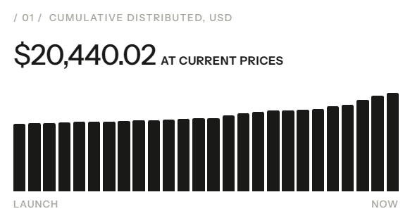 TheIndexFi's tweet photo. 0x56910d4409f3a0c78c64dd8d0545ff0705389870

Not even a week into Robinhood L2 and $Index has already distributed over $20,000 in tokenized stocks to holders.

Thank you for bringing stocks On-Chain @vladtenev https://t.co/0mSzMub8jB