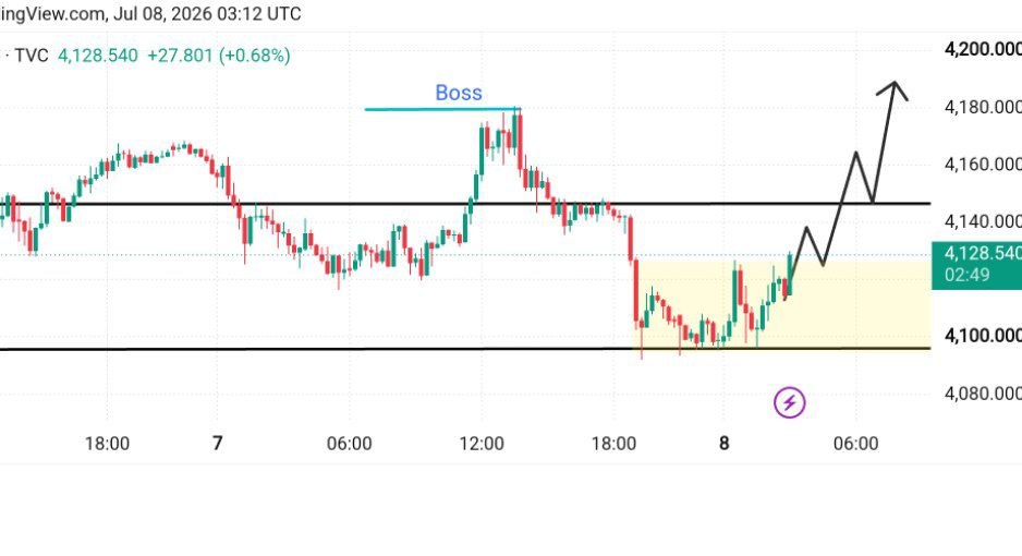 AsifSignals's tweet photo. #XAUUSD_BUY ENTRY POINT 
4127

TAKE PROFIT1      4130
TAKE PROFIT2      4133
TAKE PROFIT3      4137
TAKE PROFIT4      4140 Open 
STOP LOSS             4118
Use proper Money management safe profit
https://t.co/ONRcPAr3Xl https://t.co/YEdMWjUI5J