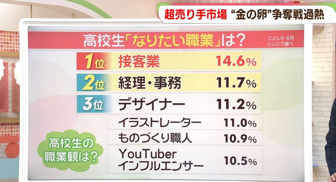 diangelo01's tweet photo. おい、悪いことは言わないから接客業だけはやめておけ。￼ https://t.co/wU2QpBBmfK