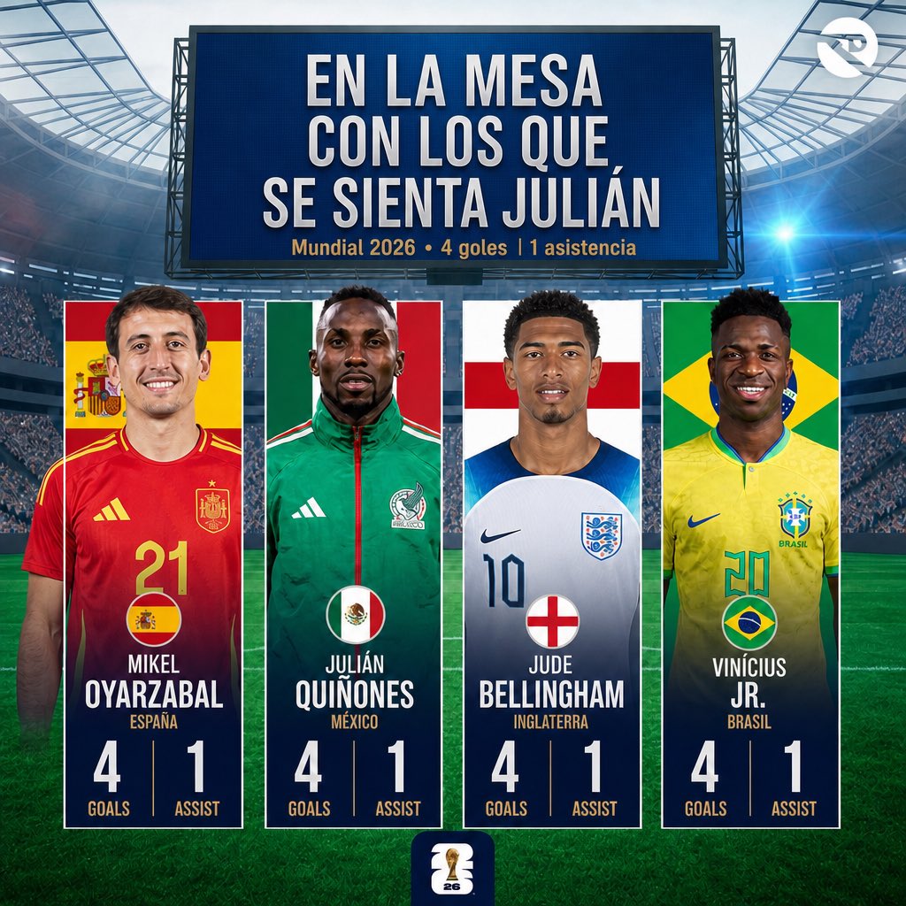 AndreesJmnz's tweet photo. @ElJefeAguila Se merece eso y mucho más. Grandes números los que deja Julián en este mundial 🫶 https://t.co/UZy1wAVV29