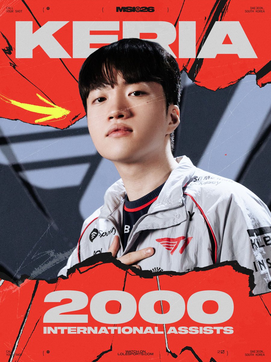 lolesports's tweet photo. THE FIRST TO EVER DO IT:

Congratulations to @T1Keria on reaching 2000 international assists! https://t.co/NiXcp1VW8E