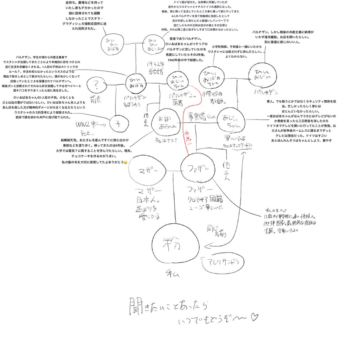 x2yp4i's tweet photo. 我が家の家系図(適当) https://t.co/Ykt9tVQrnf