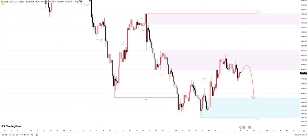 forextrader281's tweet photo. Want FOREX GOLD Signal In Free Don’t miss this link

Join vip👇

https://t.co/AOBpZyhRn8
https://t.co/AOBpZyhRn8 https://t.co/bVbCawZoYS