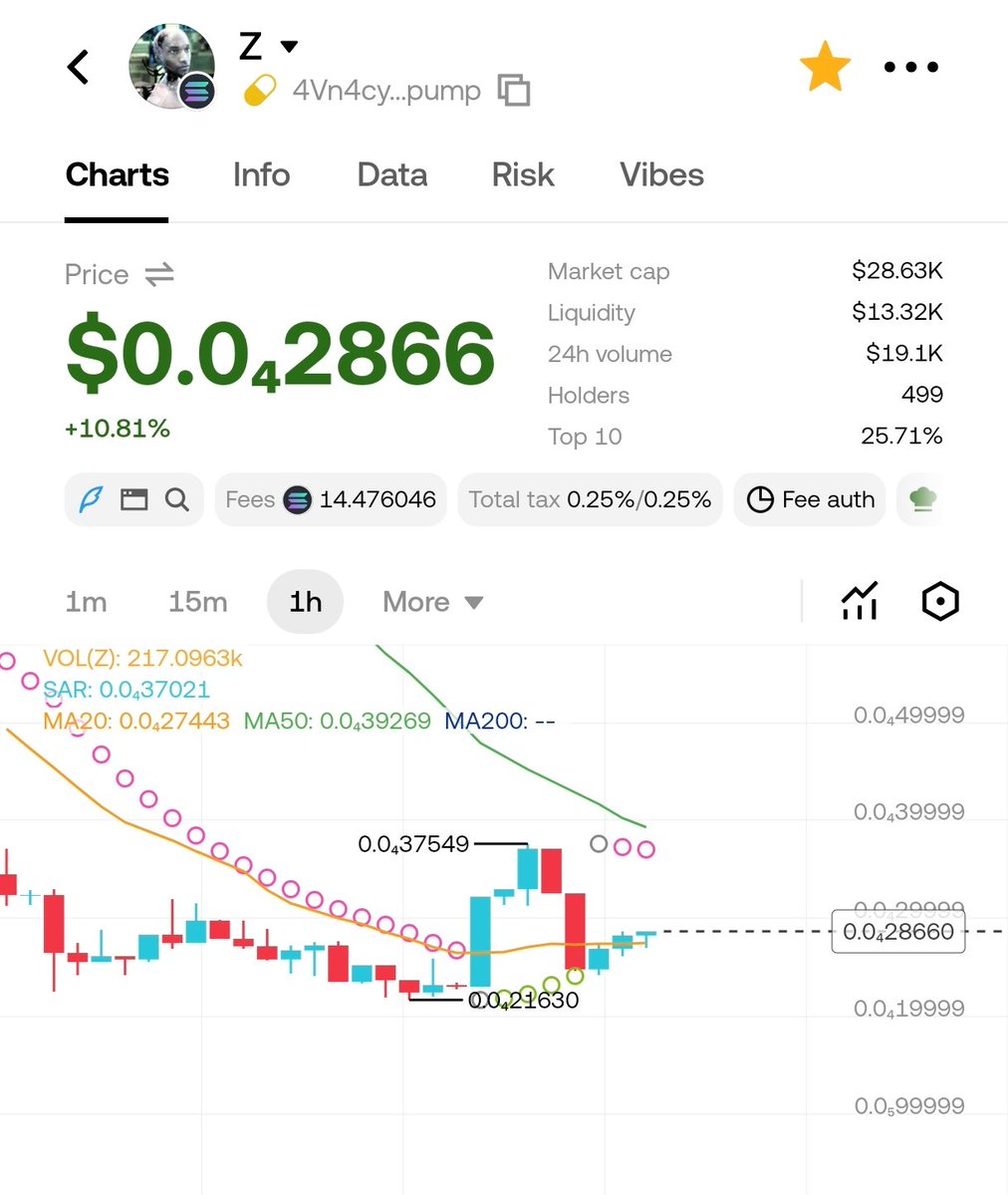 xoxtrackers's tweet photo. Still holding $Z? Take profit? Cutlosses? 

Best time to DCA ♻️ ? 

4Vn4cyu67VJouC3BqEu7AAQix8k7ryLrA6mMmkjjpump

$Ansem $manlet $BULL $Cupsey https://t.co/t0JBun3bbQ