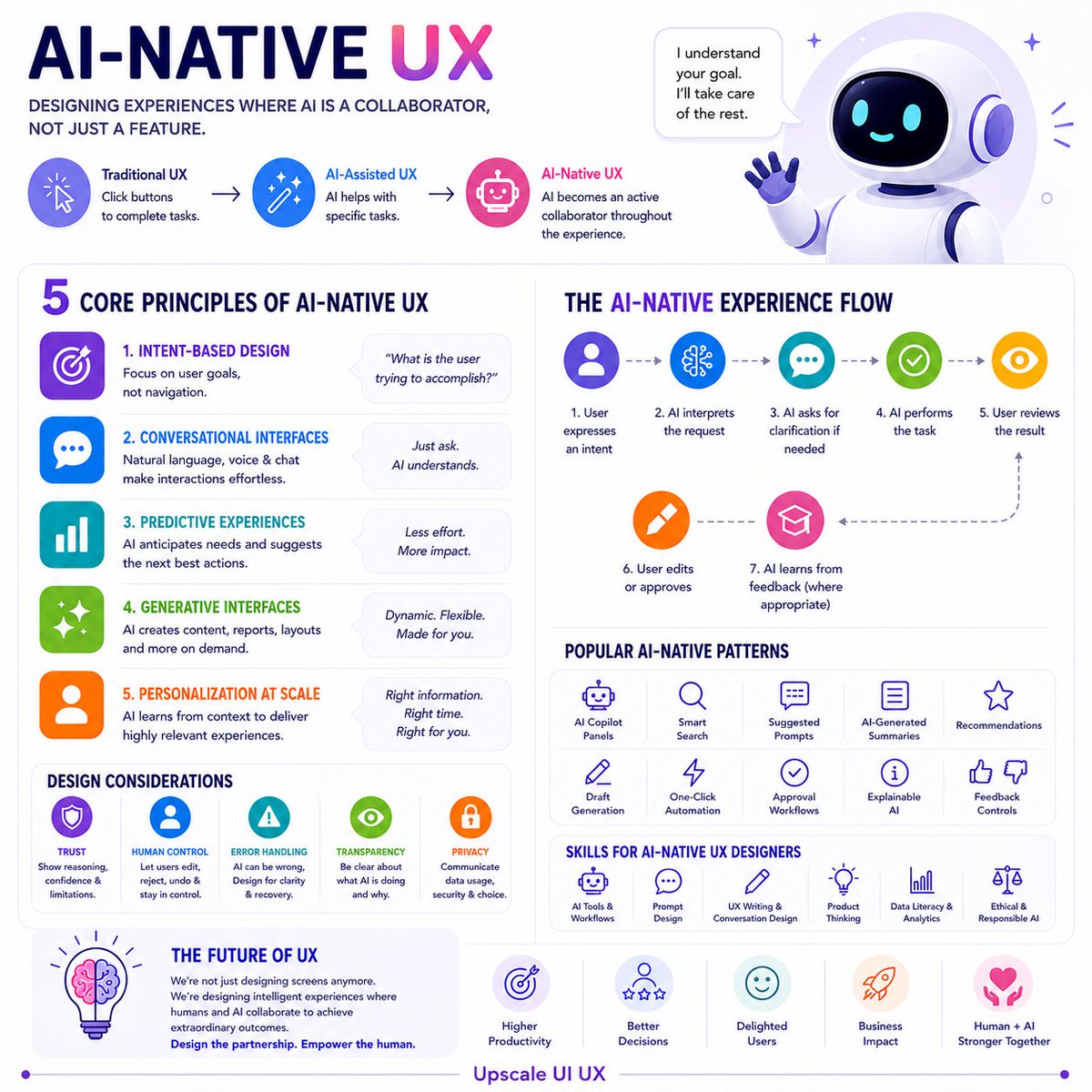 UpscaleUIUX's tweet photo. 🚀 AI isn't just changing UX—it's changing how we design experiences.

The shift is clear: 🖱️ Traditional UX → ✨ AI-Assisted UX → 🤖 AI-Native UX

Great AI products aren't built arround 

#UX #UXDesign #AI #AINative #AgenticAI #ProductDesign #DesignSystems #Figma #AIUX #UIUX https://t.co/SeM18sjeKh
