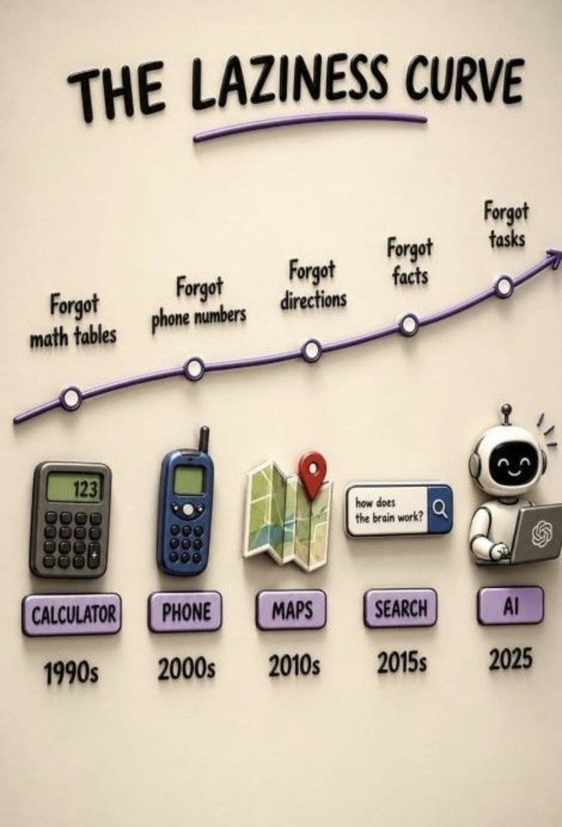 vmvmat's tweet photo. #interesting 

#random #webfacts https://t.co/Gnkchf1LXI