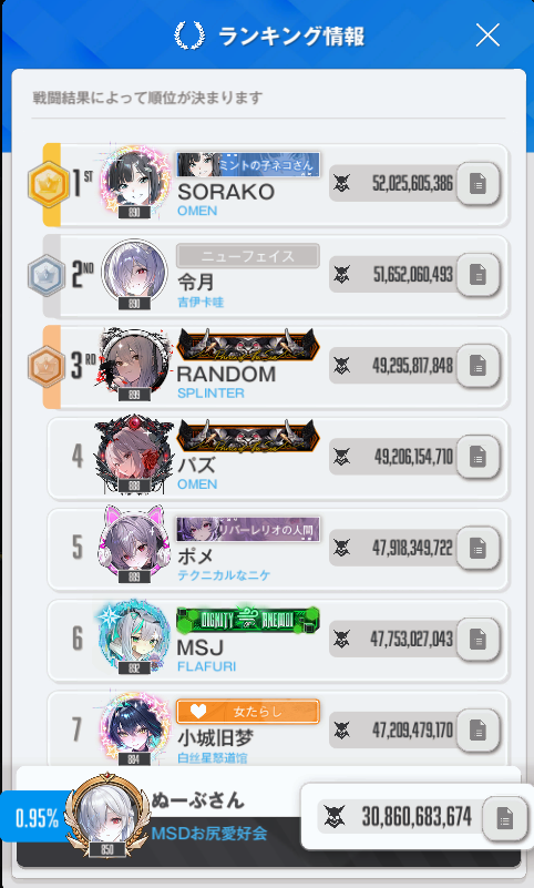 hikansakura's tweet photo. 0.95%
⊂（＾ω＾）⊃　ｾﾌｾﾌ!! https://t.co/eVmPYxj2J3