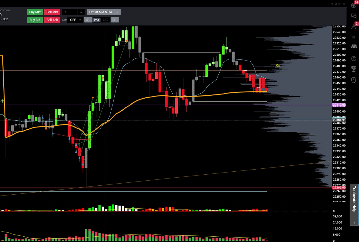 Jrock3712's tweet photo. Not all winning trades are good trades like this one. #MNQ https://t.co/DrJfJLIfl7