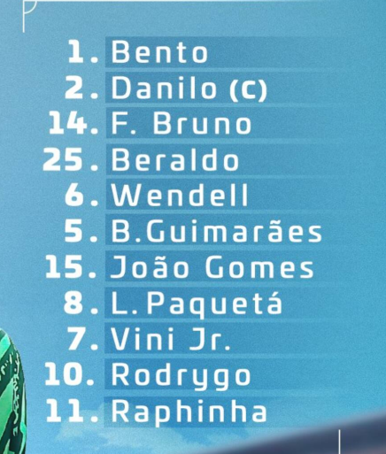 _matheusfla's tweet photo. Sabe essa Inglaterra aí que está nas quartas de final da Copa do Mundo?

Esse meio-campo aqui do Brasil engoliu essa Inglaterra há dois anos atrás, e sendo treinado pelo Dorival Jr.

Bruno Guimarães
João Gomes
Lucas Paquetá

Foi um jogo com uma intensidade altíssima do meio-campo da seleção brasileira.

Mas fomos com o aposentado do Casemiro pra uma Copa do Mundo de novo...