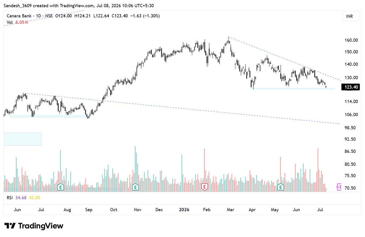 ChasingBulls&Bears 🇮🇳 tweet media