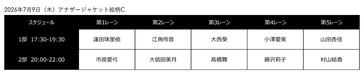 Nearlyequal_joy's tweet photo. 【お知らせ】

≒JOY 5thシングル『サマーツインテール』
発売記念オンラインサイン会

第2部 20:00～
まもなくスタートいたします✍🏻

▼メンバー
・市原 愛弓
・大信田 美月
・髙橋 舞
・藤沢 莉子
・村山 結香

▼配信はこちら
https://t.co/S9AQKyCBFQ

#ニアジョイ https://t.co/11iV7XgEX8