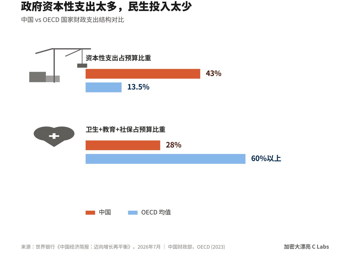 大漂亮| C Labs tweet media
