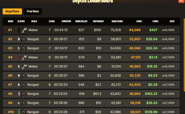 seph0120's tweet photo. From $100 bet 😇
We don't Stop Grinding!
Wen t4 gem 😂

Dev needs to fix leaderboard display😂
@MarkofTheZeal 
@playcambria 
@communitybria https://t.co/Pl6mzeWuKE