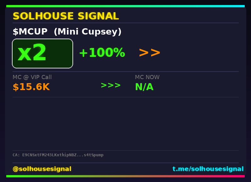 solhousesignals's tweet photo. $MCUP (Mini Cupsey) 2x ✅

📊 MC: $60.1K | Liq: $18.3K
💵 Vol 24h: $15.2K
🔄 Buys/Sells: 145 / 79

📋 CA:
E9CNSxtFM243LKxthipNBZpMedDY4wajjaXSs4tSpump

🤖 Full scan + chart → link in bio

#MCUP #solhousesignal #solana #trading #altcoin https://t.co/TWULxbMyIQ